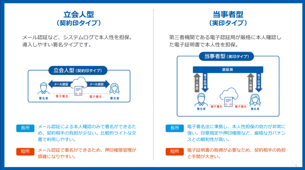 GMOサイン　はじめての使い方ガイドブック