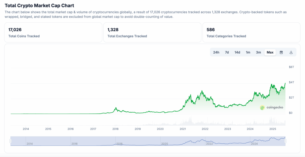 仮想通貨の時価総額のグラフ