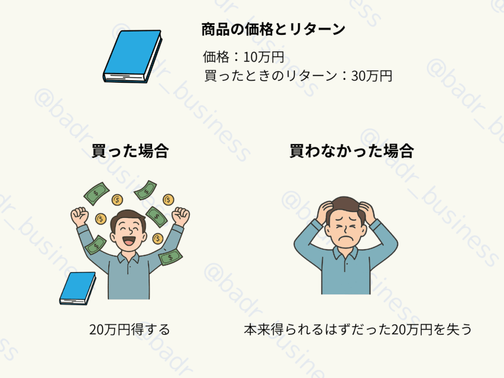 図解